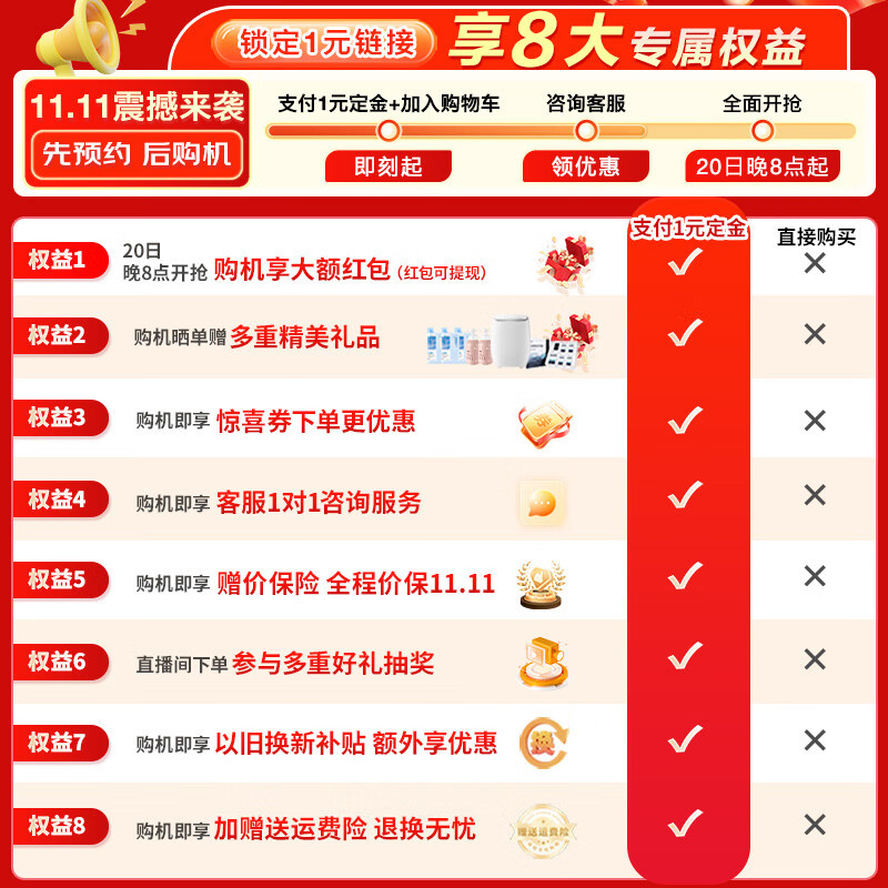 【小天鹅洗衣机官旗】一元付定20日开抢提前锁定8大权益详询客服【此链接为预约搭配商品使用 非实物不发货】 一元链接
