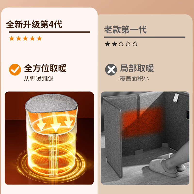 UEMUSI暖脚宝取暖器电暖脚冬季保暖脚垫家用办公室桌下取暖器暖脚神器送礼送女生 【数显上控款】五档调节+倾倒断电 触控式