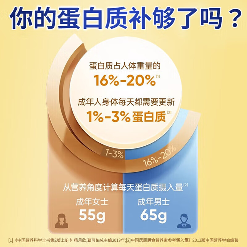 朕皇北京同仁堂蓝帽乳清超高蛋白粉0蔗糖增强免疫力蛋白粉术后中老年 【1桶装】蓝帽增强免疫力蛋白粉