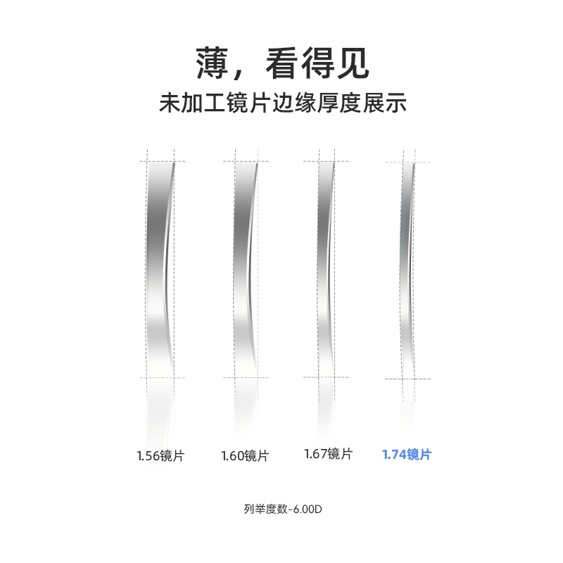 康耐特（CONANT）镜片超薄1.74莱宝非球面近视眼镜可配度数男防蓝光配镜女送眼镜框 店铺自选 1.74非球透明片