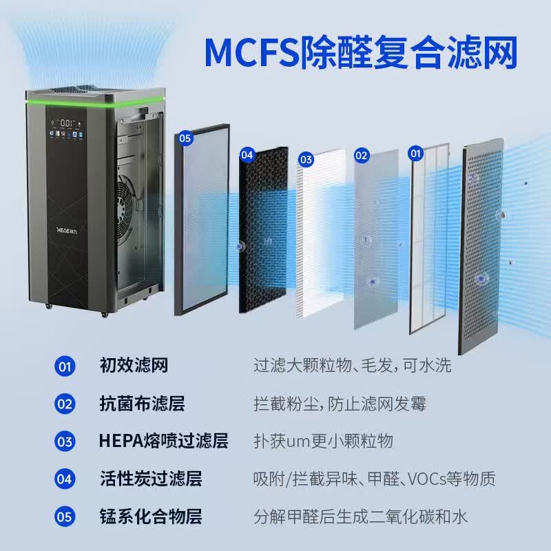 赫为空气净化器消毒机除甲醛除雾霾除菌去异味除病菌病毒除烟味一体机家居用办公医用HW-Y1000S