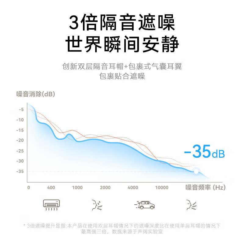 声阔Sleep A20睡眠耳机无线蓝牙隐形无痛侧睡入耳式不压耳贴耳式遮噪降噪隔音耳塞助眠睡觉专用苹果 【超分子亲肤硅胶+多重智能遮噪+AI助眠】灰咖色