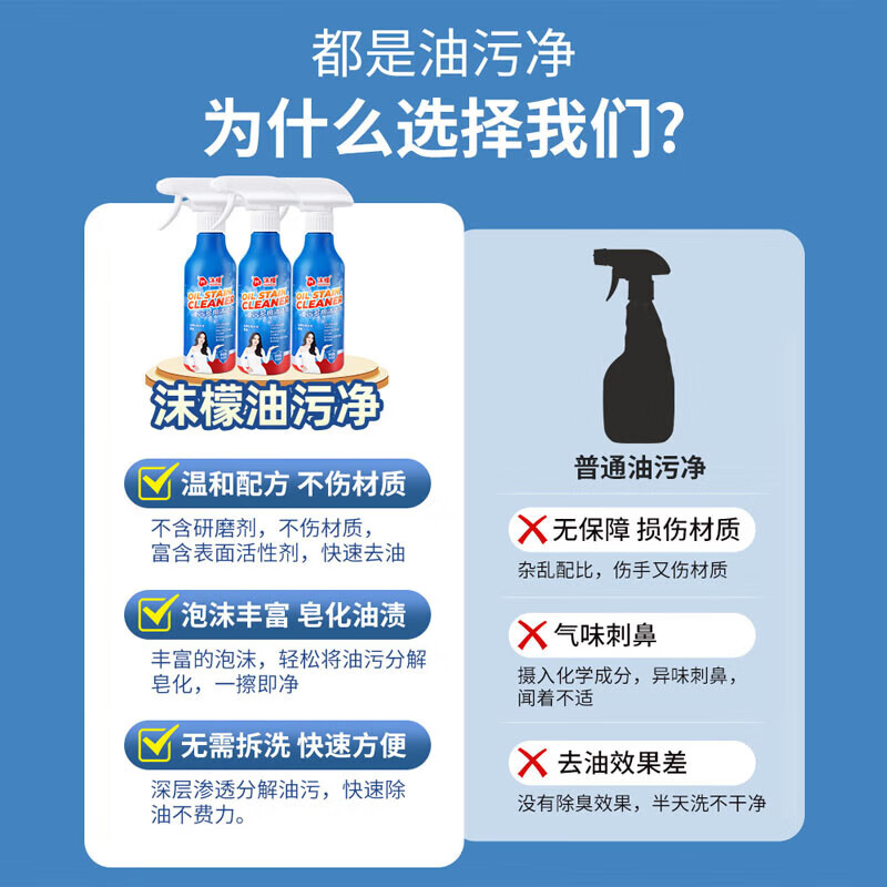 沫檬油污净重油污多用清洁剂油烟机清洗剂强力去油除菌厨房电器多功能 【拍一发三】到手3瓶*300ml