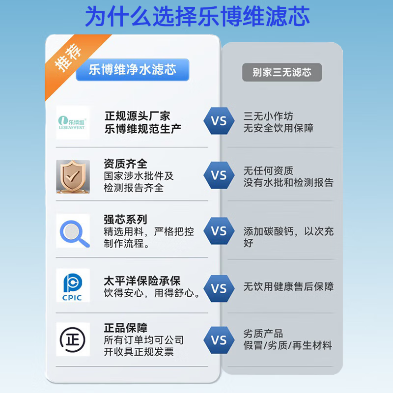 t乐博维滤芯适配苏宁极物小Biu净水器滤芯R500-W1净水机滤芯PPC复合ro反渗透膜滤芯两年套装