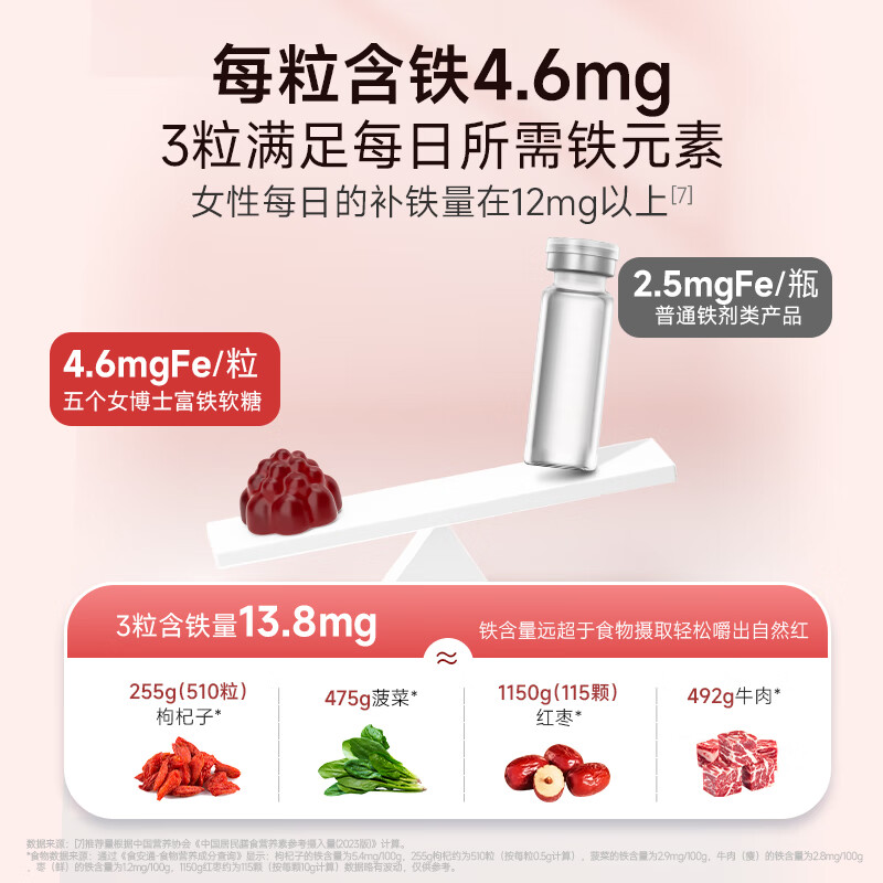 五个女博士富铁软糖元气铁女性孕妇软糖复合维生素含铁升级减甜 【微甜升级 3瓶】丨70%减甜  荔枝味 周期装