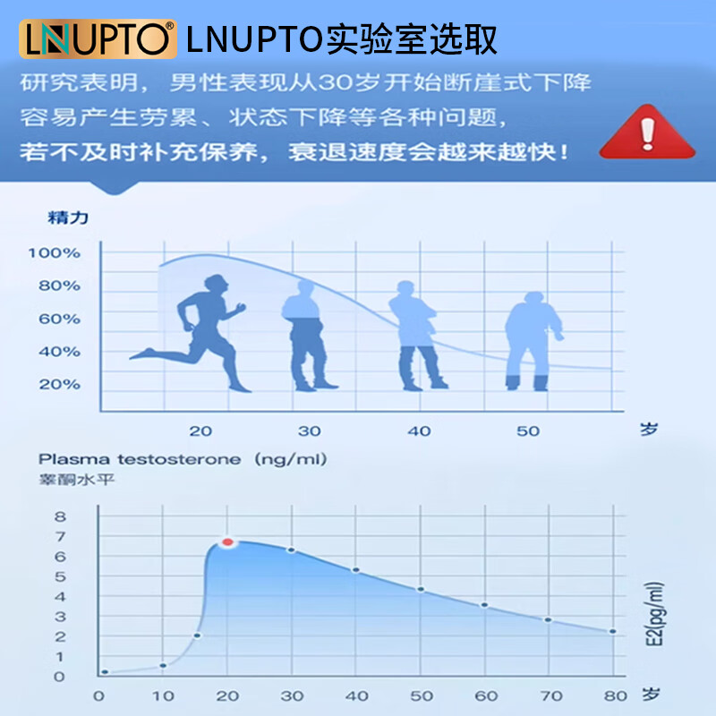 LNUPTO乐优普康乐优威男性抗衰胶囊牡蛎精补肾壮阳生殖阳痿早泄持久房事 6瓶巩固装【硬顶到底 玖战不停】