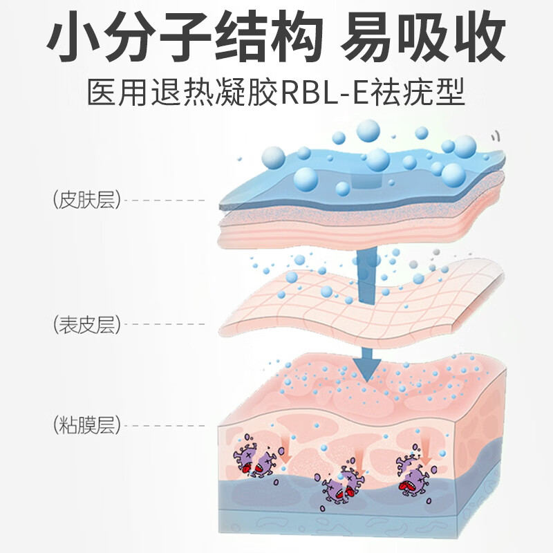 北京同仁堂丝状疣脖子颈部上长小肉粒疙瘩药去疣专用扁平疣丝状祛疣体脱落膏 1盒【少量疣体】自然脱落