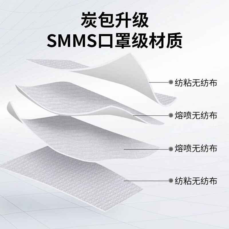 绿之源活性炭除甲醛碳包室内装修新房车家用吸去除甲醛清除剂异味 【可循环使用】梅兰竹菊500g*4包