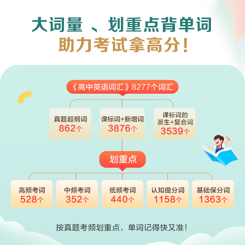 星火英语高中英语词汇3500高考英语词汇单词书乱序版2026新高考英语词汇必背3500词课标大纲随身速记词典高一二三教辅资料记背高频词 高中英语词汇乱序版【赠学练测小程序+词汇练习册】