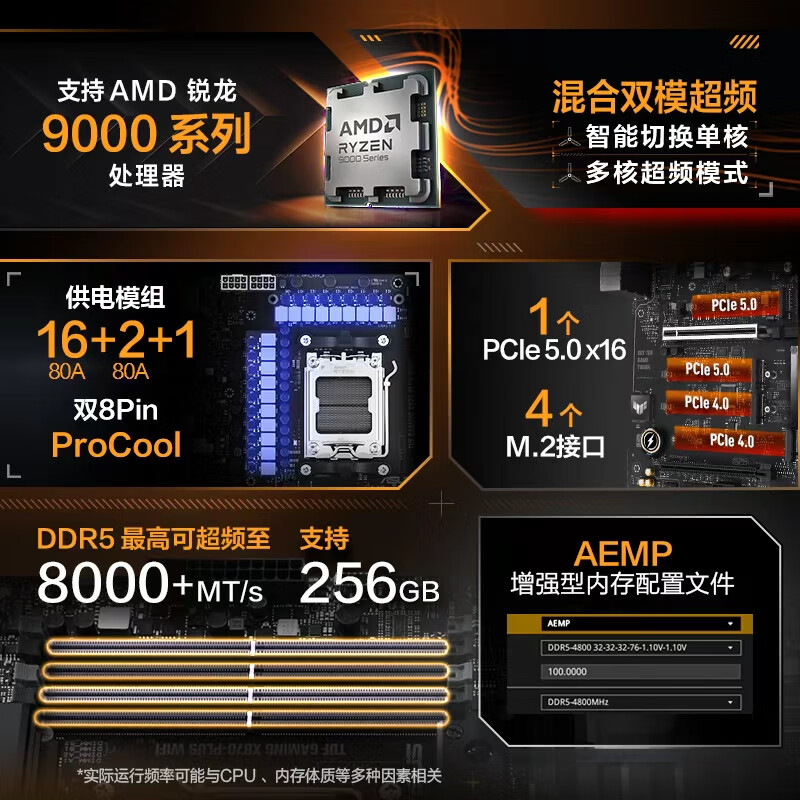 华硕 TUF GAMING X870-PLUS WIFI 图 4