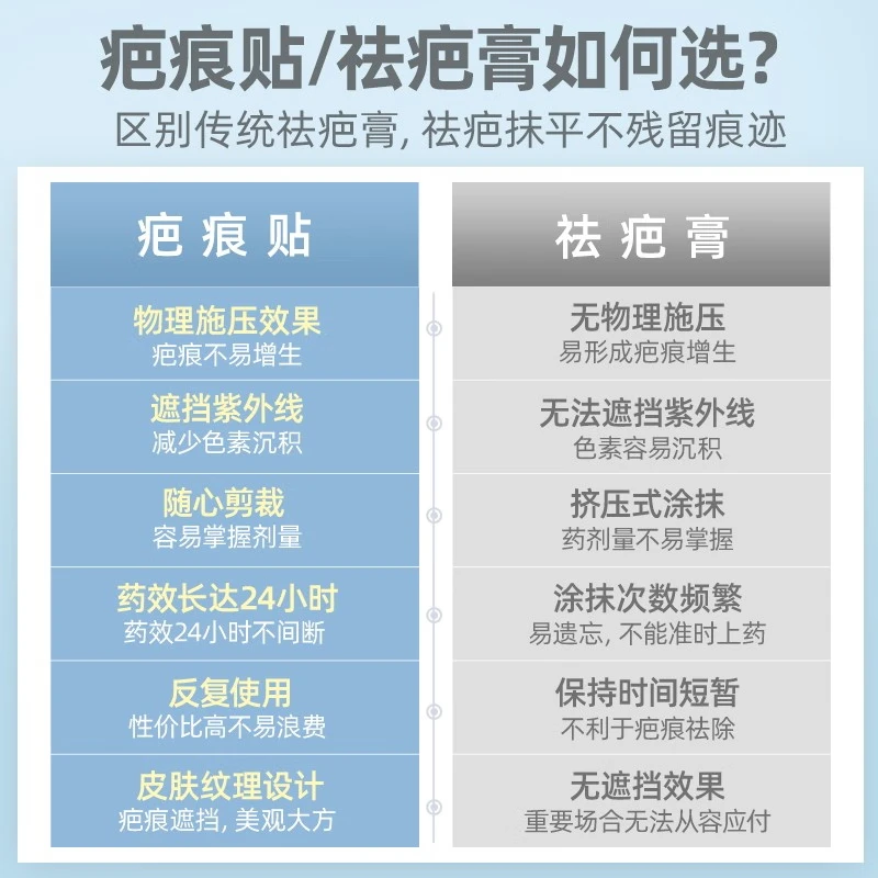 维德（WELLDAY）医用祛疤膏疤痕贴祛疤克星疤痕平儿童专用手术摔烧烫伤面部增生 【适用多种可裁剪】4*15cm*2片/盒