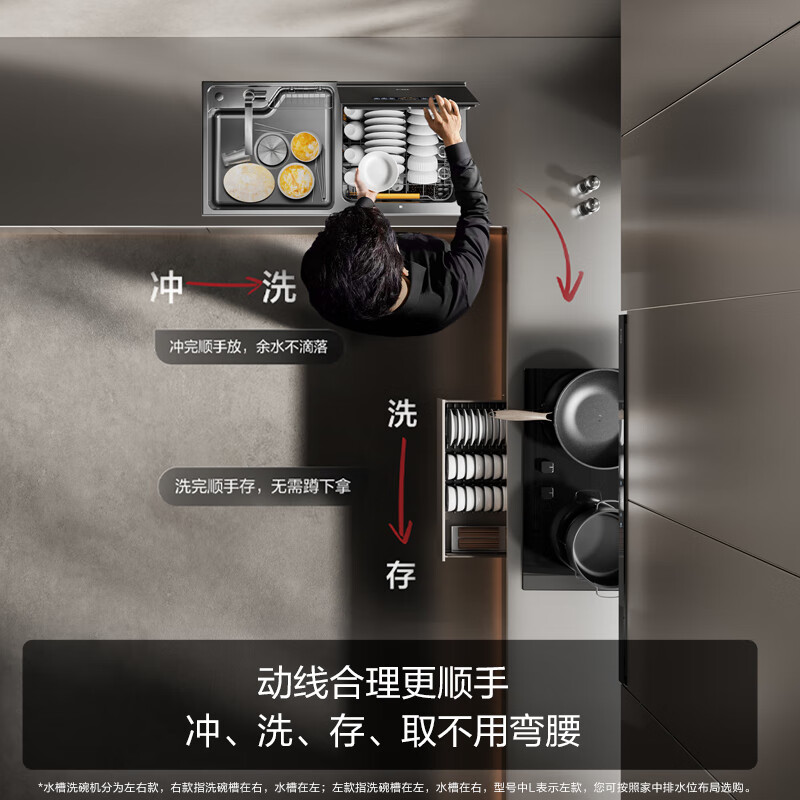 洗碗机人气飙升榜排行前10名出炉，认准它们选就对了-图片3