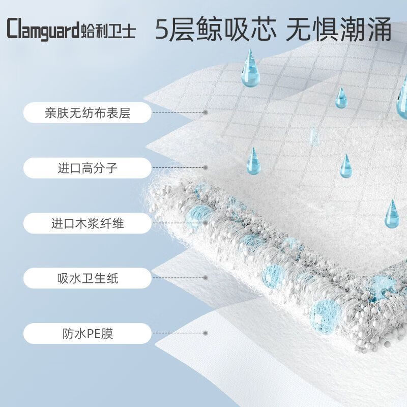 蛤利卫士成人医用护理垫老人护理垫60*90cm孕妇产褥垫 一次性卧床隔尿垫 加厚型护理垫5包