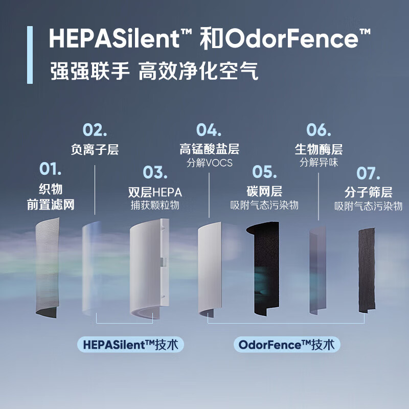 Blueair空气净化器除甲醛新房家用卧室除烟味异味净化机吸猫毛高端家电 Blue 4.0全新旗舰款 拂晓灰