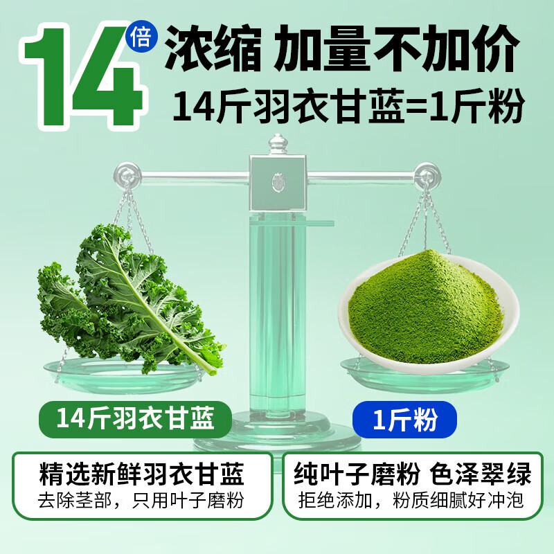 朕皇北京同仁堂羽衣甘蓝粉膳食纤维低脂减肥代餐瘦燃脂蔬菜粉 【1盒装】体验装 12袋/盒