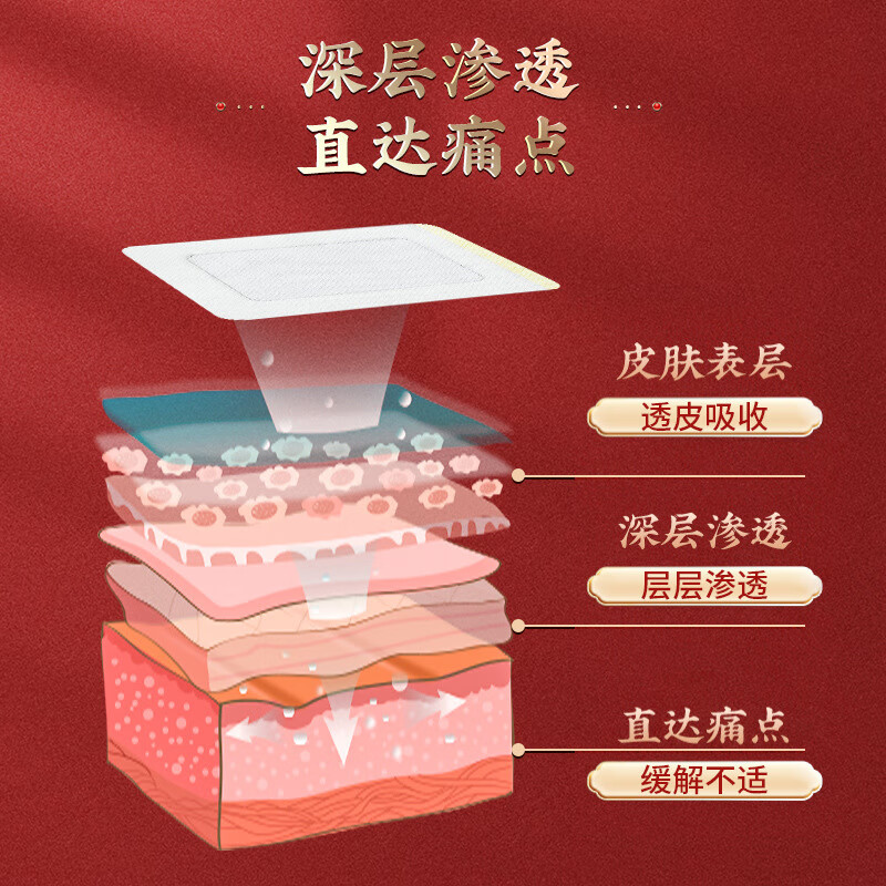 北京同仁堂腰间盘突出远红外磁疗贴腰部疼痛筋骨扭伤腰肌劳损膏贴 腰间盘突(6贴/盒)
