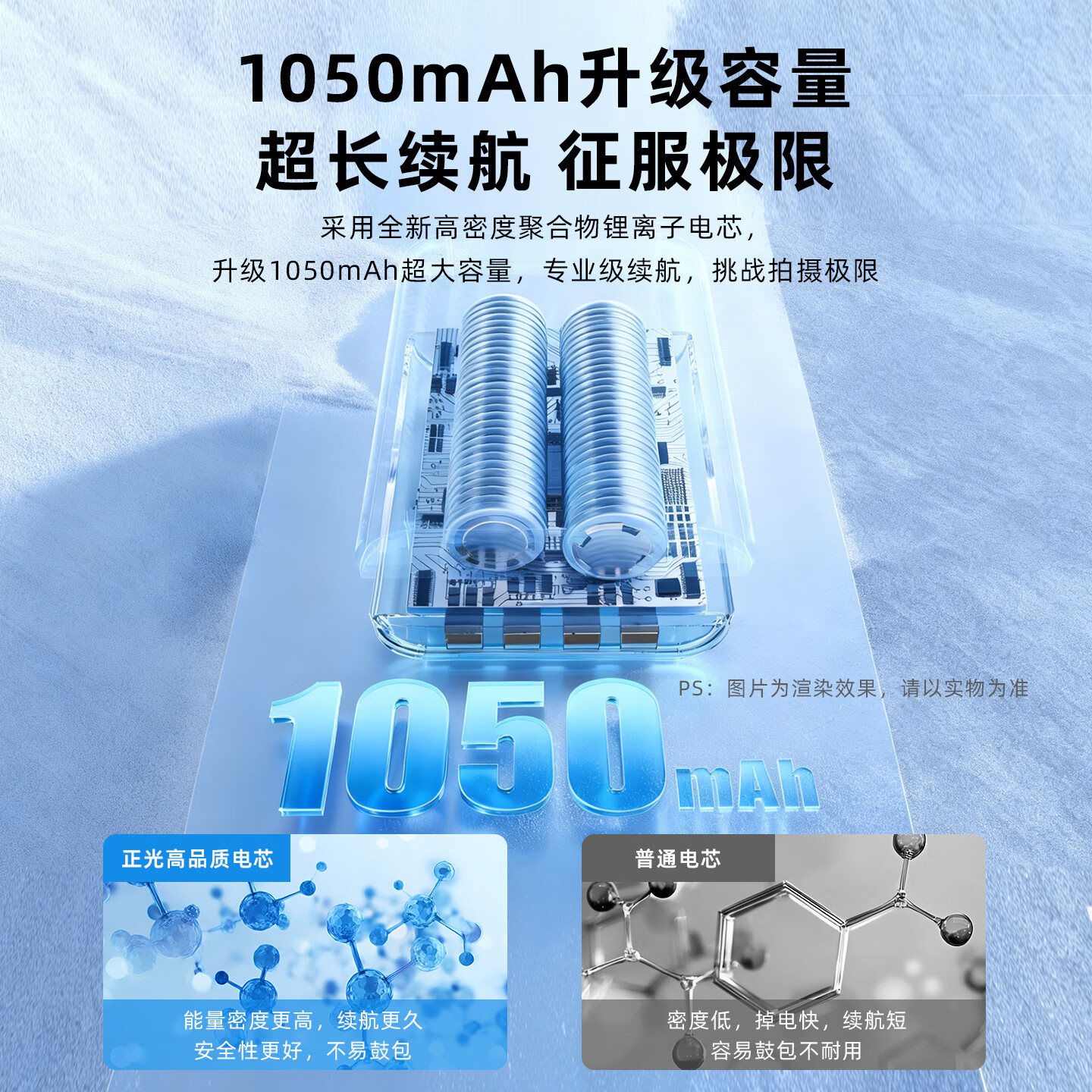 ZGCINE影小能【国家3C认证】LP-E17佳能相机电池R50 R8 m6mark2 R100RP 200D二代750D 760D 800DM6充电器 【两电双充】1050mAh电池套装丨18W快充盒