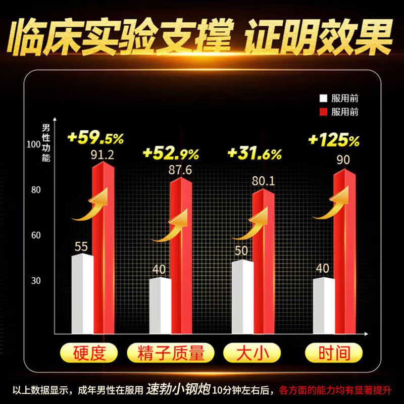 持久爱【蓝迪制药】原研男用强硬片持久增粗中老年小钢炮早泄敏感射精快 500mg*10片 2盒装【酒后可用 不满意可退】 性用品男性阳壮勃起药中老年保健品提肾气补肾精