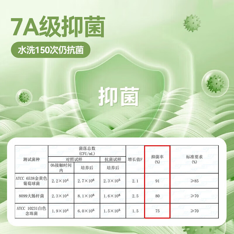 嘟嘟家【套装合集】儿童套装萌趣男童夏季T恤女童长裤宝宝透气两件套薄 粉色009【7A抑菌】(偏大,建议选小一码) 100