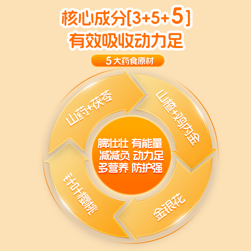 优普贝脾氨肽牛脾肽儿童口服液增强免疫力接骨木莓小分子多肽营养调理 【增强抵抗力】 16支*1盒 体验装【没用可退】