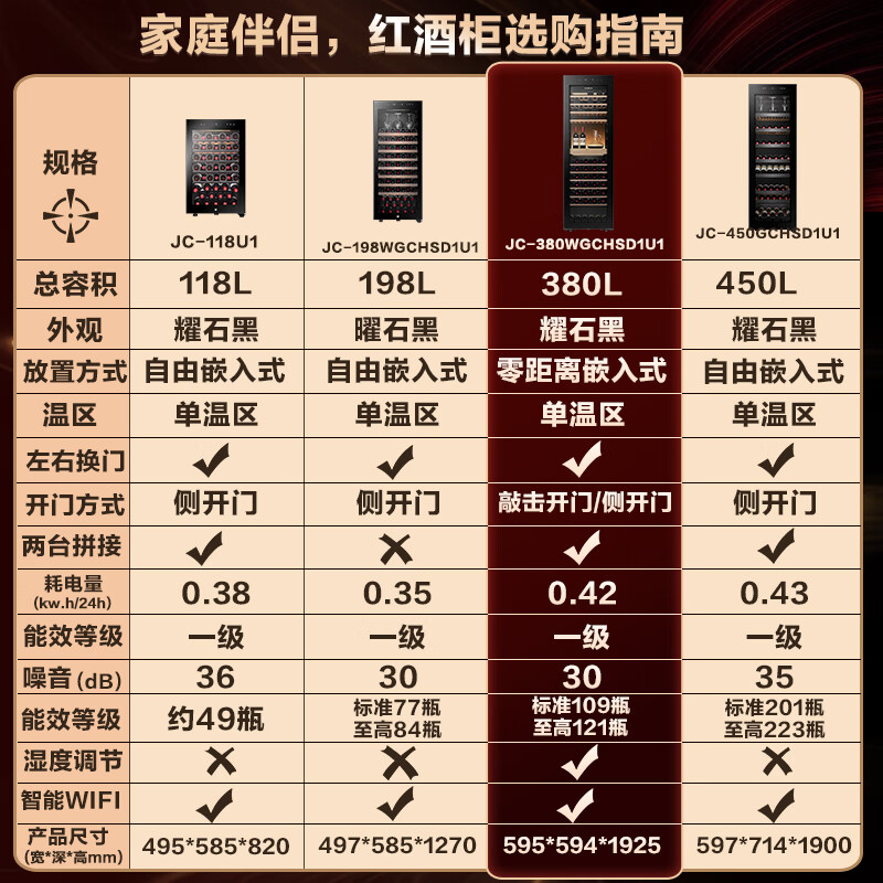 卡萨帝(Casarte)恒温酒柜零嵌入式红酒柜大容量风冷无霜恒温恒湿柜家用别墅办公室超薄款冷藏洋酒柜香槟柜葡萄酒柜 曜石黑|自由嵌入|全域保湿|温湿精控 450升