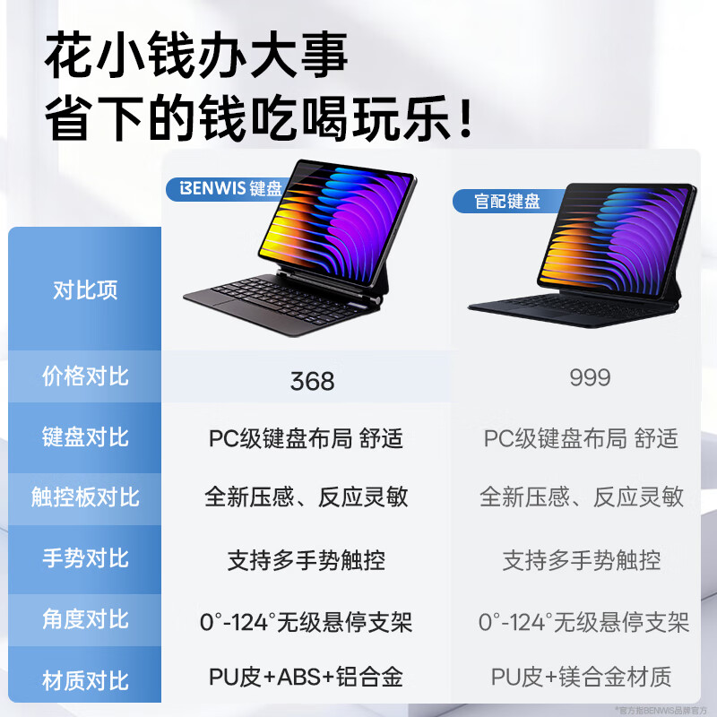 奔维斯适用于小米pad8pro悬浮键盘2025款小米平板8/7spro键盘11.2英寸7/6spro外接妙控蓝牙键盘12.5寸套 【官配白】磁吸悬浮-蓝牙数显-超静音-送键盘膜 适用于小米8/8Pro-11.2英寸