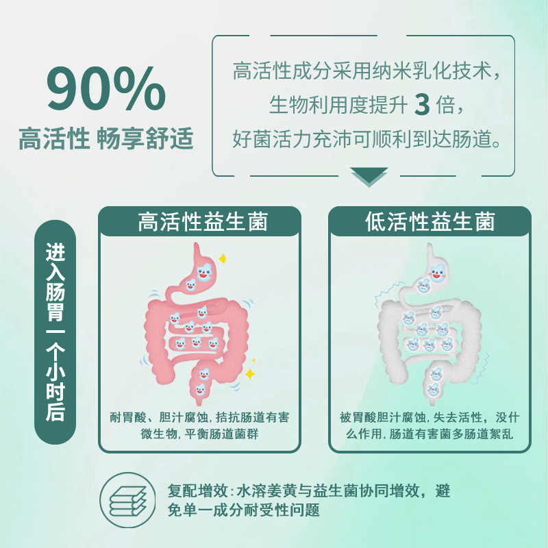 HYPERCURMIN姜醒肠道活性益生菌1000亿500亿双歧杆菌便秘成人老人脾胃虚弱肝 60g*1盒 (尝鲜装)