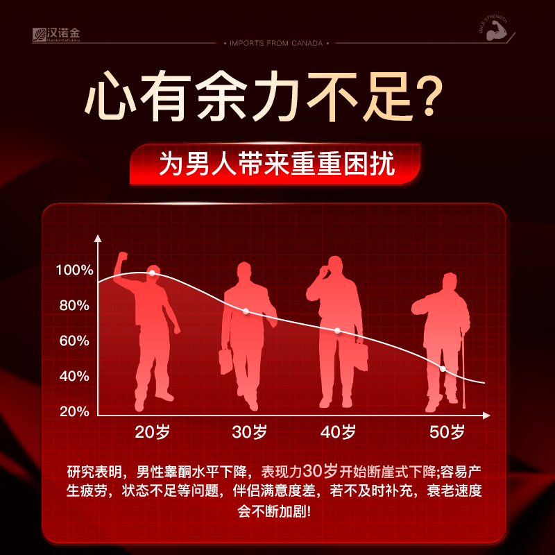 汉诺金【重度阳痿早泄】进口达迷草中老年人高端调理阴阳两虚持久硬大 4盒周期装【买三送一】60片*1盒