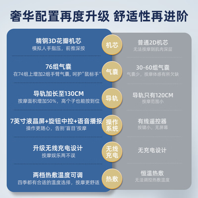 西屋WMC-S560按摩椅怎么样？按摩神器推荐