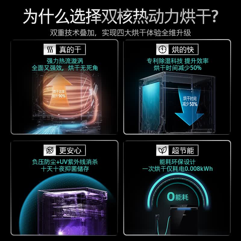 洗碗机十大品牌排行榜揭晓！这10款高效节能，开启便捷洗碗新体验-图片1