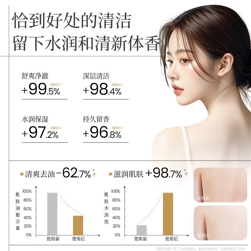 馥郁紫郁香氛沐浴露72小时持久留香男女通用去角质控油保湿香体沐浴露 桃雾晨露【水感嫩滑】