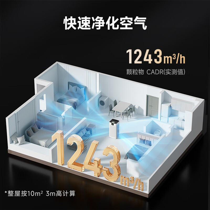 空气净化器排名前十品牌揭晓：这10款过滤效果佳、静音设计，给你健康好空气-图片9