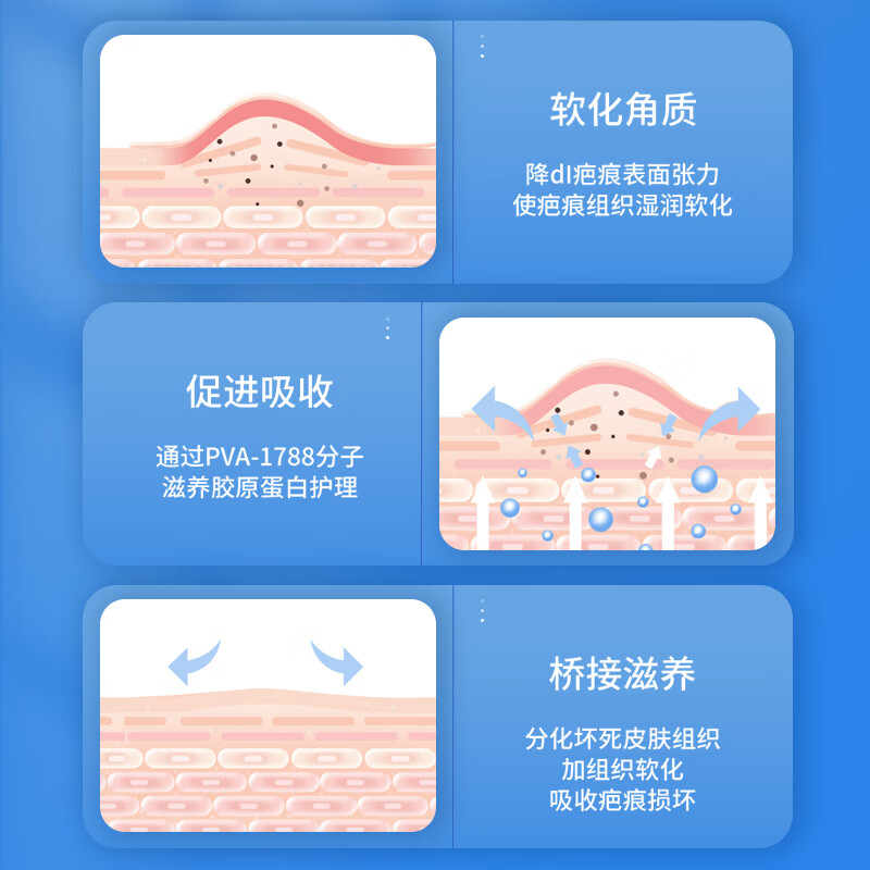CVKK医用疤痕凝胶15g 祛疤膏痘印修护疤痕外伤手术烧烫增生疤痕 【剖腹产疗程】15g*3支