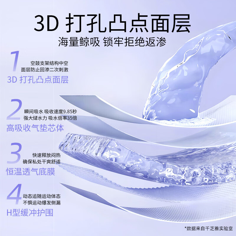 solove不打烊】安睡裤安心裤女经期用姨妈裤夜用拉拉裤型高腰大码安全裤 M-L码 2条 /包 110-150斤 10包20条