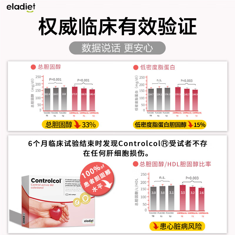 ELADIET【呵护胆固醇健康】爱乐蒂心动力红曲米胶囊天然他汀中老年人健康 3盒优惠装【 效果保障 无效退】 60粒*3盒