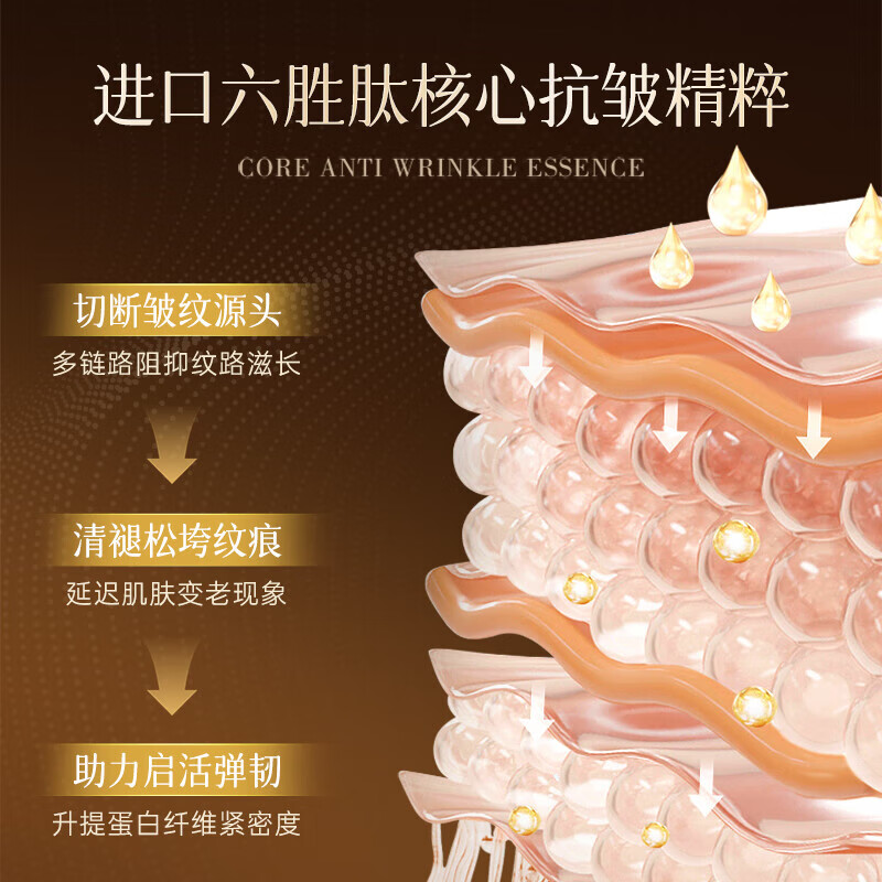 碧素堂六胜肽抗初老护肤品洁面水乳霜套装抗皱紧致淡纹衰老28-50岁7件套 六胜肽蕴能抗皱塑颜七件套 【董璇代言】送自己送妈妈礼盒装
