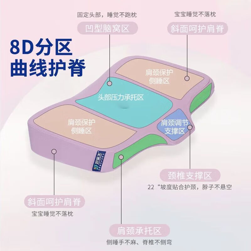 好医生(HAOYISHENG)儿童枕头3-6-12-18岁专用学生青少年睡觉护颈深度睡眠双11礼物 【第九代】天空蓝【6-12岁】纯色 默认 好医生(HAOYISHENG)儿童枕头3-6-12-18岁专用学生青少年睡觉护颈深度睡眠双11礼物 【第九代】天空蓝【6-12岁】纯色 默认
