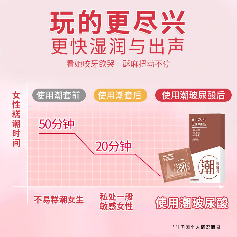 菲罗尼亚超薄避孕套安全套情趣润滑型男用隐形裸入无感套 纯+潮如泉涌+薄无套各10只+物理延时3只+试用装