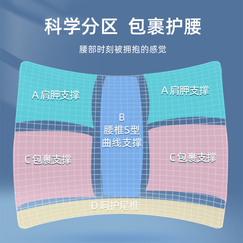 AILUKI日本腰垫办公室护腰靠垫靠背垫座椅腰枕椅子工位久坐腰靠腰托靠枕 顶腰款绅士灰【90%用户的选择】 枕套 哪里酸痛顶哪里舒适办公一整天