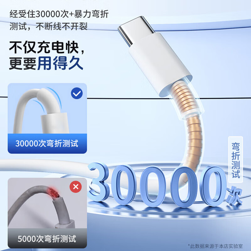 时途120w充电器适用iqoo充电插头vivo快充iqoo11/10/12/9/8/neo7SE/Z/ 套装 充电头C口+1米typec数据线