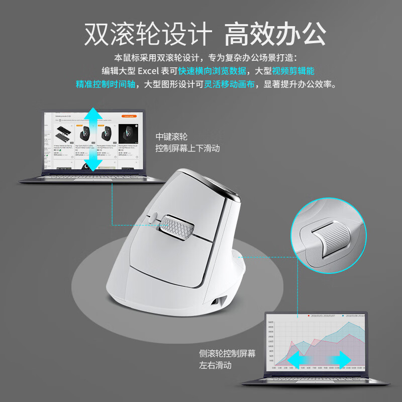宏碁（acer）OMR274人体工学双滚轮垂直鼠标无线蓝牙三模有线可自定义按键鼠标宏静音鼠标办公电脑中大手可充电 灰白色（可自定义按键鼠标宏/双滚轮）