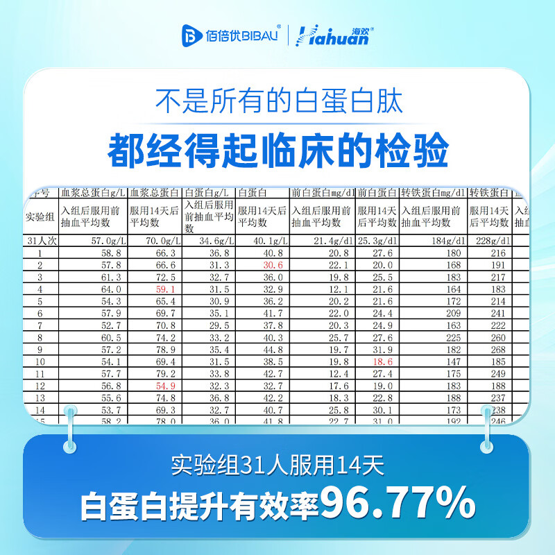 佰倍优海欢高浓度白蛋白肽口服液复合营养素术前后放化疗中老年营养补充 【35%蛋白浓度】 4瓶*3盒