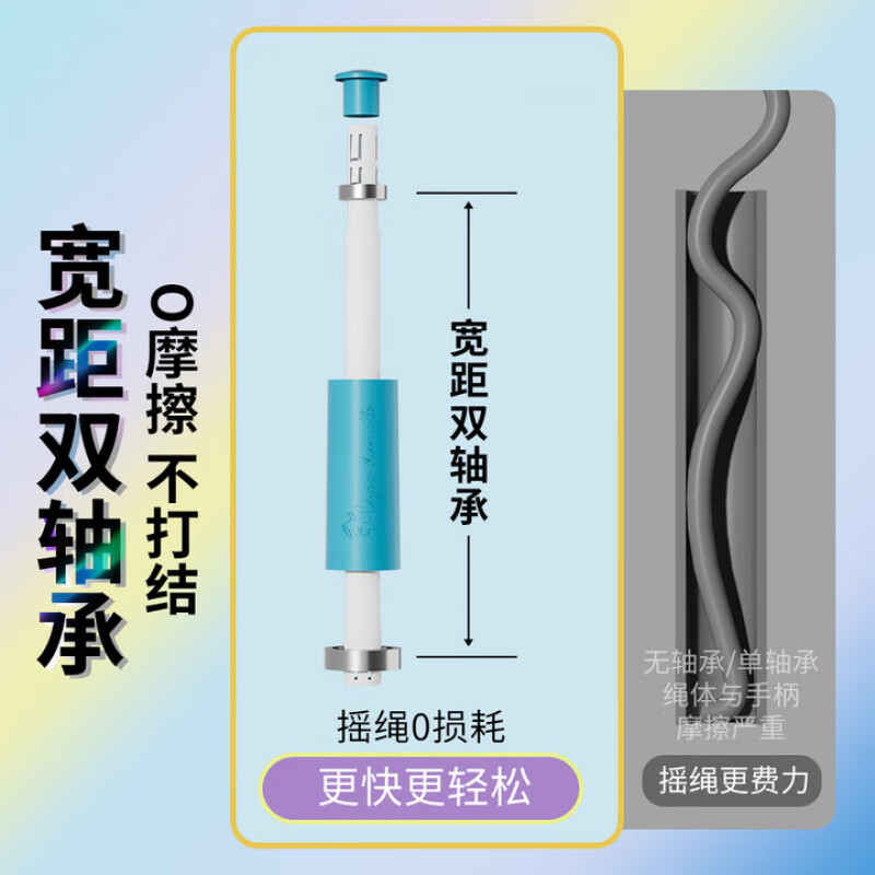 煦凛德国跳绳小学生专用考试6-10-12-15岁中考减肥暴瘦成年人用双轴承 【2条装更划算】极光蓝+极光蓝【含赠品】