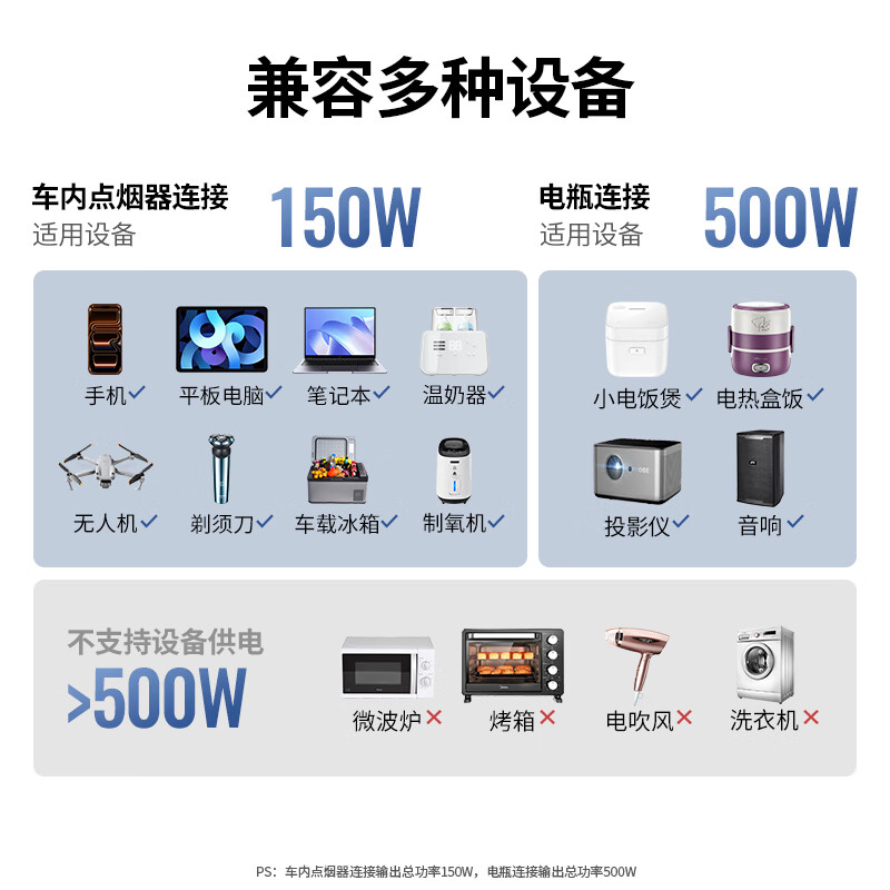 2025年车载逆变器怎么选?这4款实测对比,功率大、稳定性强,车主必备