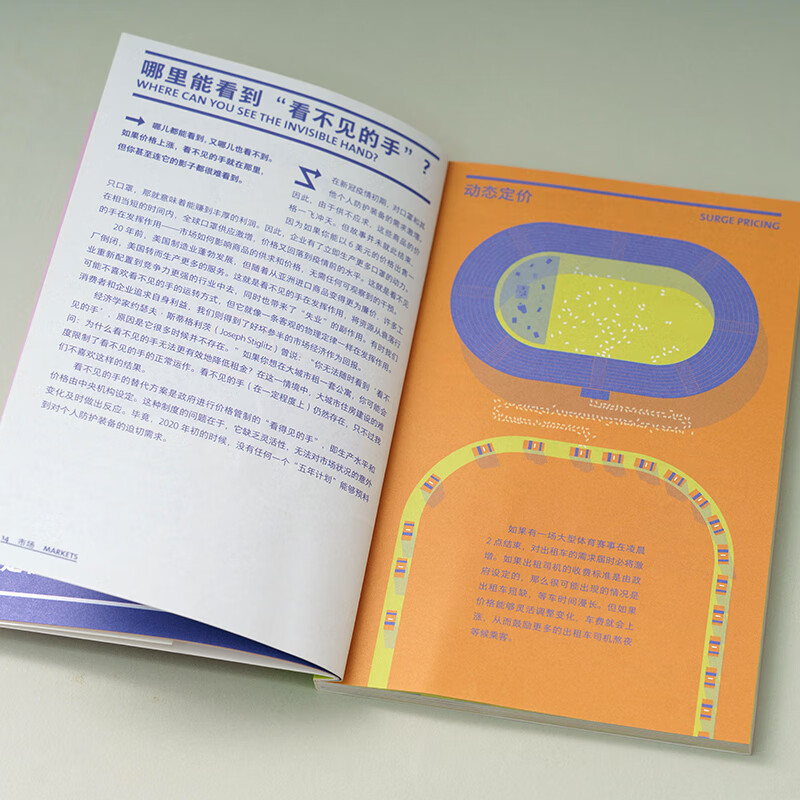 中国国家地理给这个世界的好问题 全6册套装 科学、数学、医学、哲学、经济学、心理学 思维导图+一问一答建立清晰的学习逻辑 趣味互动轻科普读物