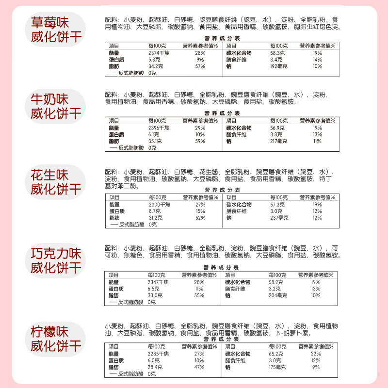 图 8