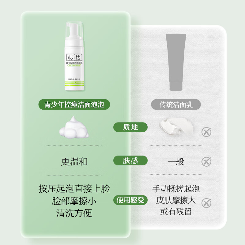 松达青少年洗面奶学生党青春期男女孩控油祛痘温和黄芩洁面泡泡 【千人复购】黄芩祛痘洁面150ml