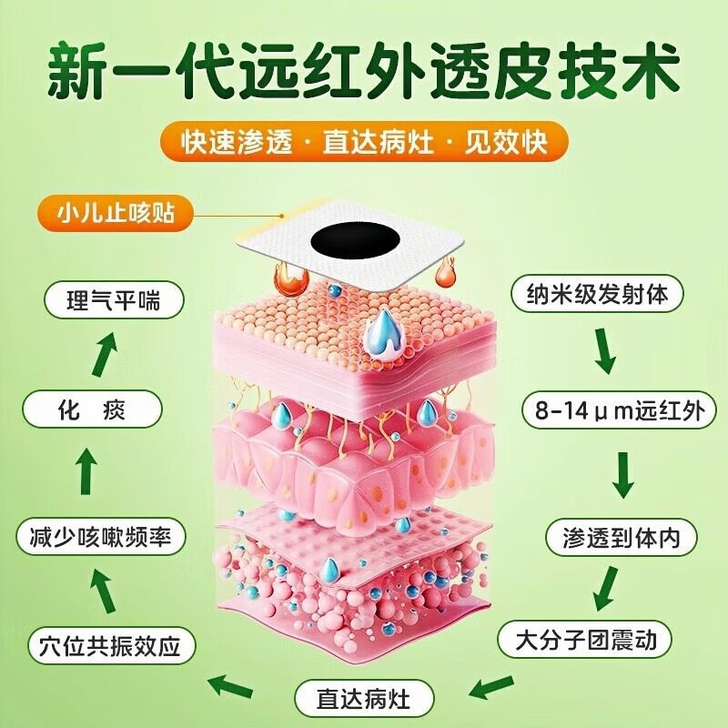 内廷上用同仁堂远红外小儿止咳贴儿童咳喘化痰贴肺炎咳嗽消咳支气管炎H 【2盒分享装】8贴/盒