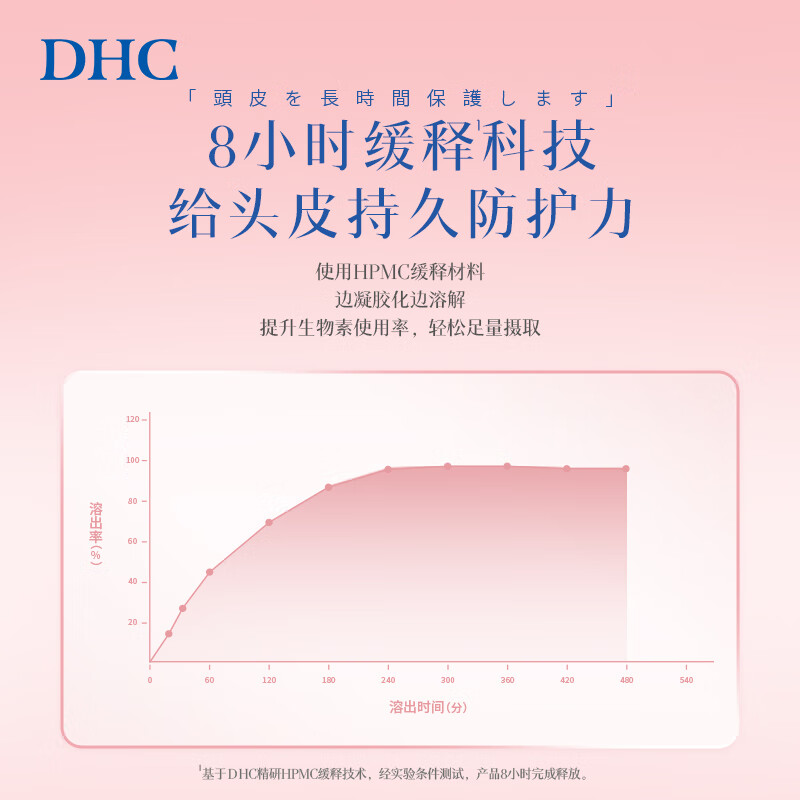 DHC持续型生物素片 高倍维生素b族生物素 b7 护发养发 日本原装进口 (送武靴叶抑糖片1袋)4袋囤货装- 30粒*4袋
