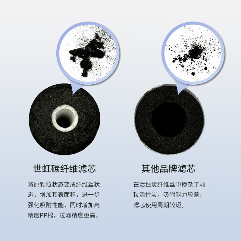 世虹水龙头净水器过滤器前置家用双出水接水管厨房净饮水机自来水转接头滤水器无废水宿舍官方旗舰店 1708一机7芯-1碳6陶瓷-可用4年